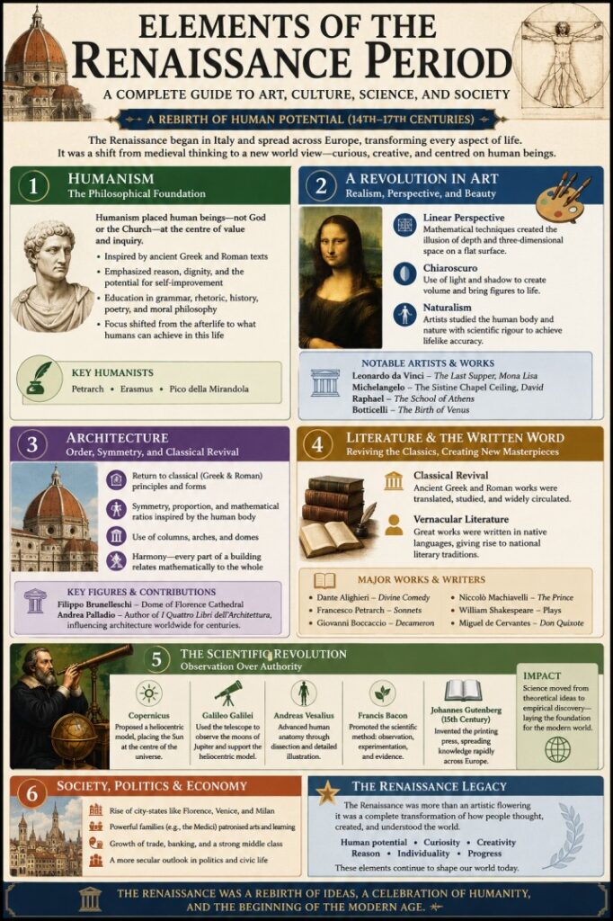 Important Elements of the Renaissance Period