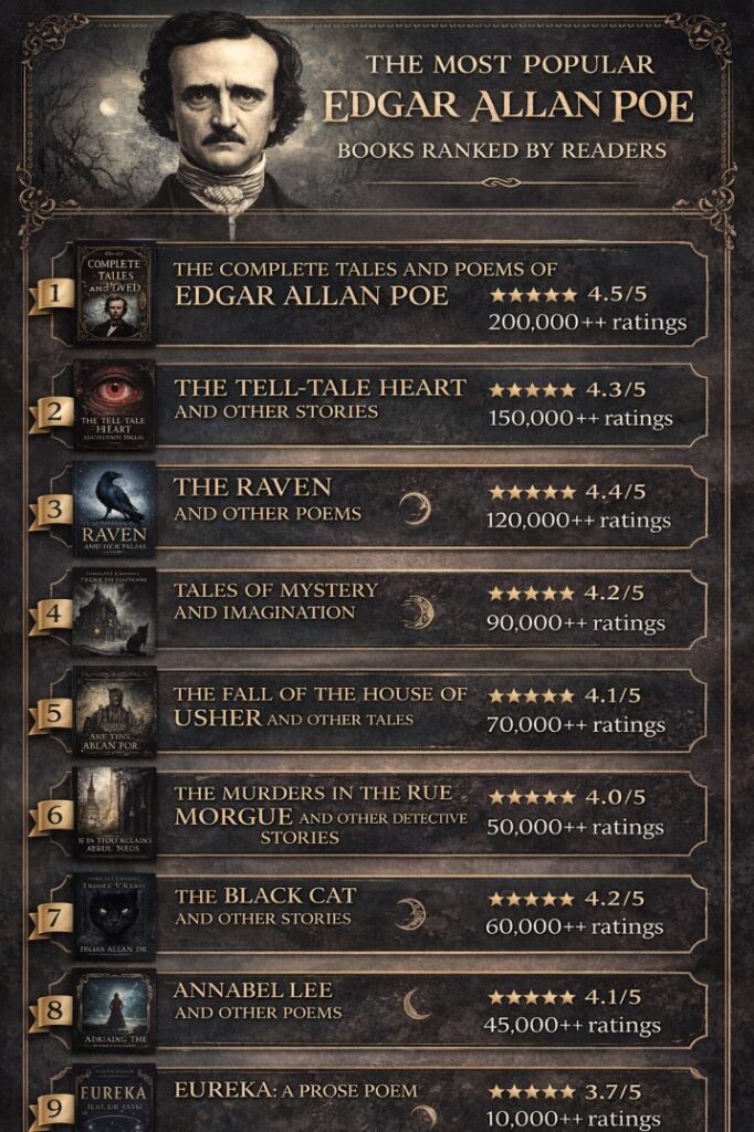 Edgar Allan Poe most popular books